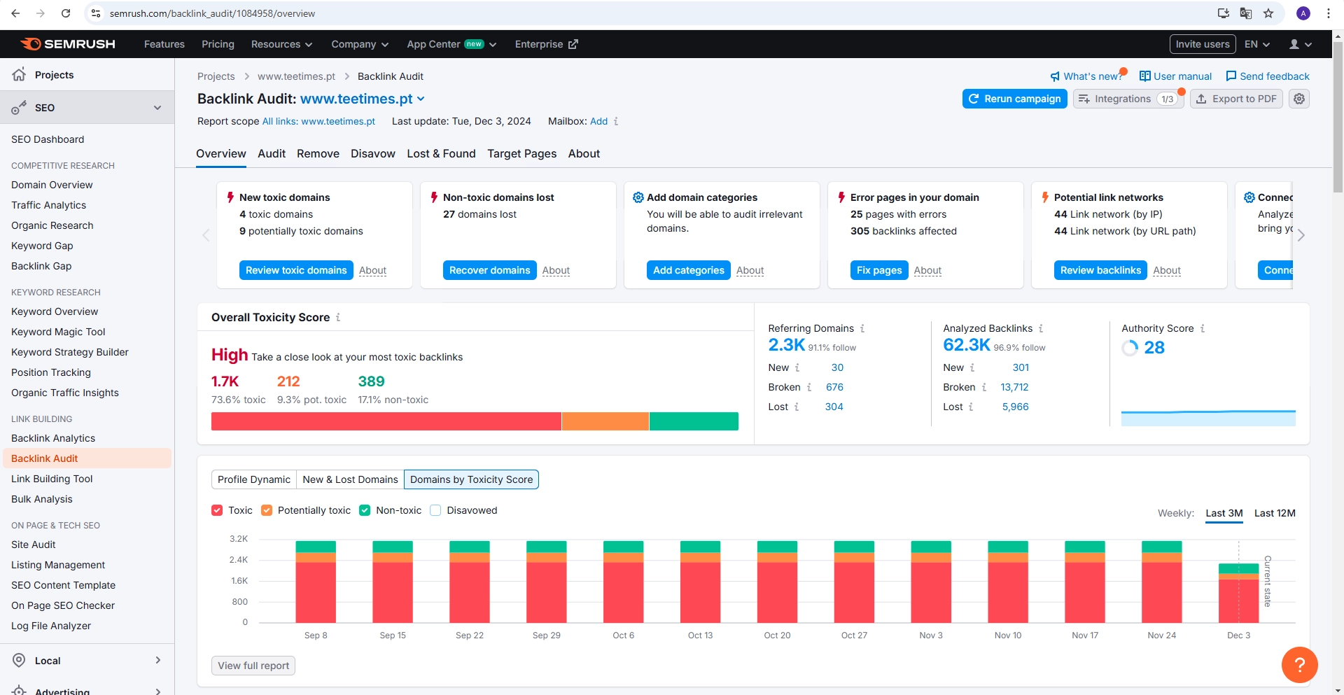 SEMrush Backlink Audit report showing backlink profile before optimisation in December 2024